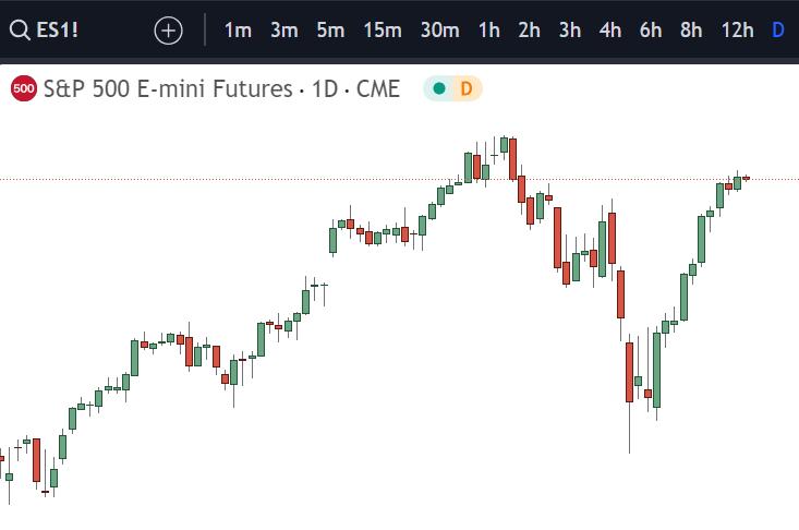 Tradingview chart